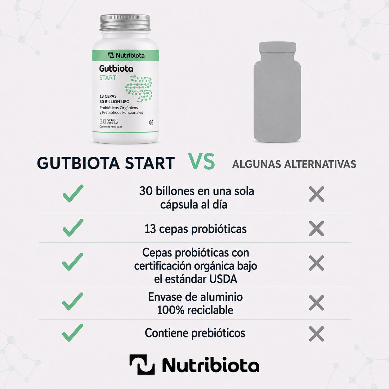 Gutbiota Start