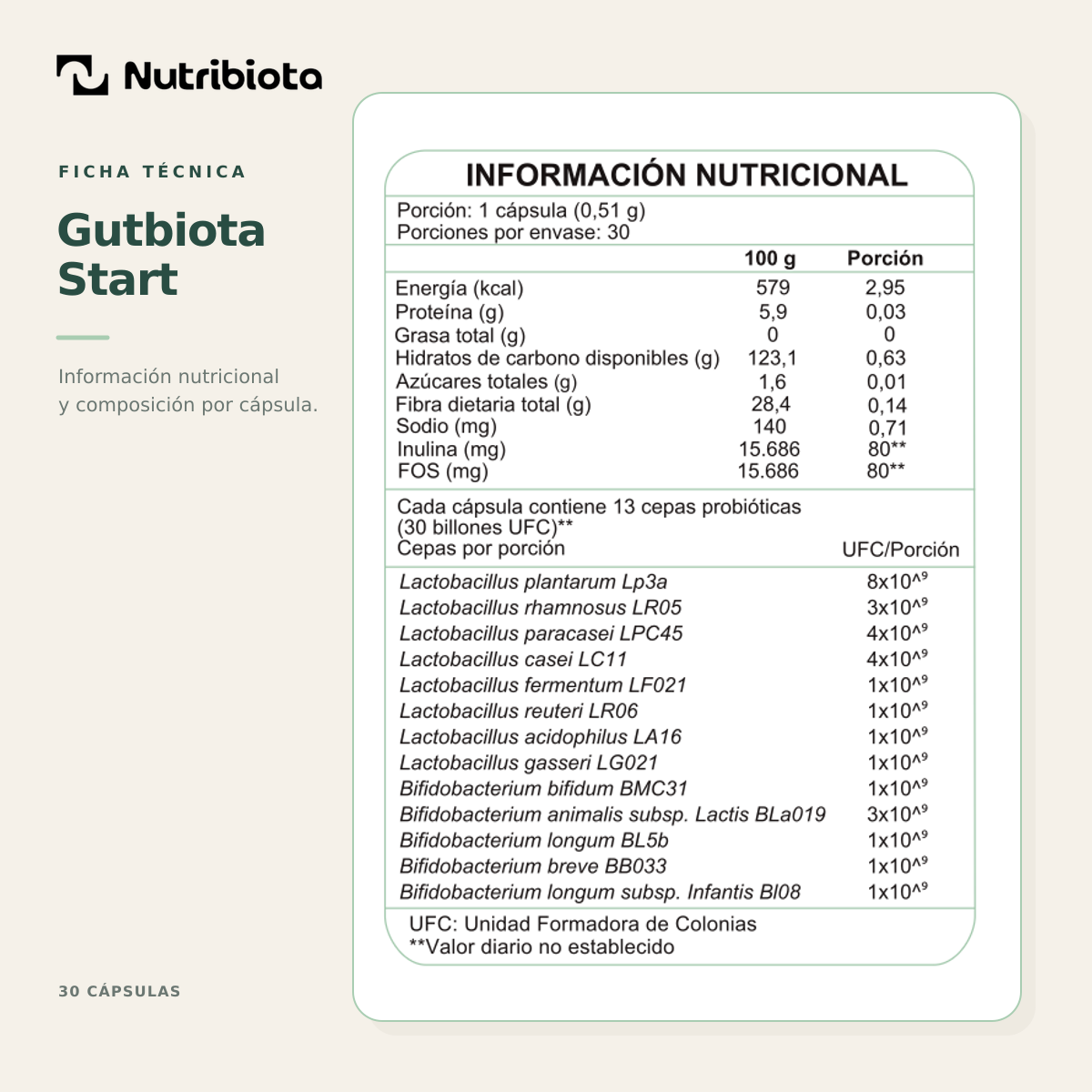 Gutbiota Start