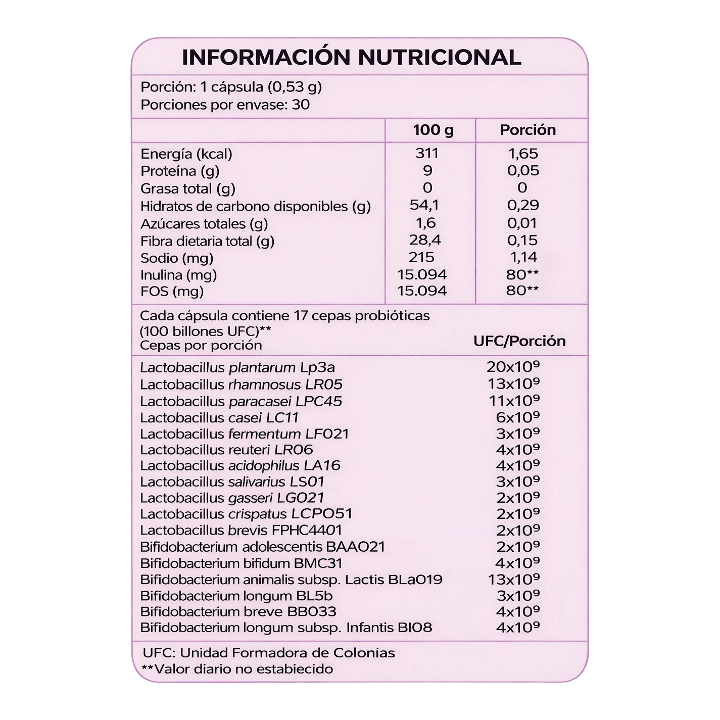 Gutbiota Max